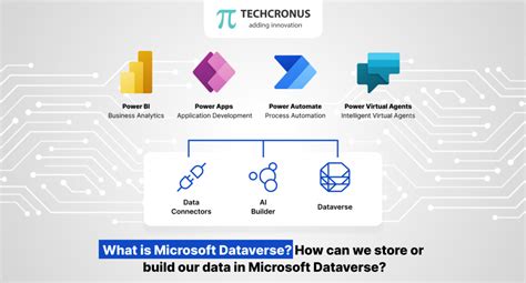 microsoft dataverse|What is Microsoft Dataverse .